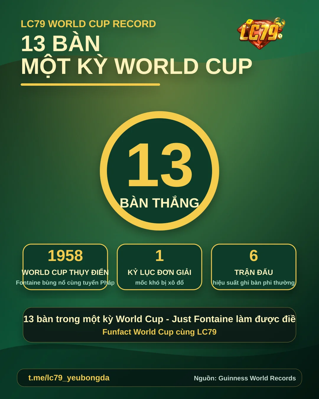Just Fontaine và mốc 13 bàn trong một kỳ World Cup