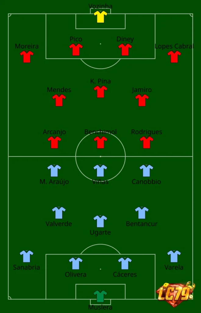 Sơ đồ trận Uruguay 2-2 Cabo Verde tại World Cup 2026, ảnh đã đóng watermark LC79