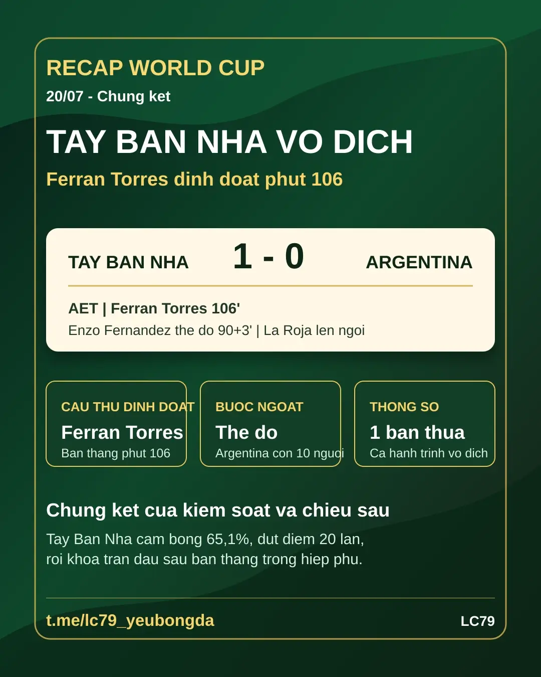 Recap World Cup 20/07: Tây Ban Nha thắng Argentina 1-0 vô địch