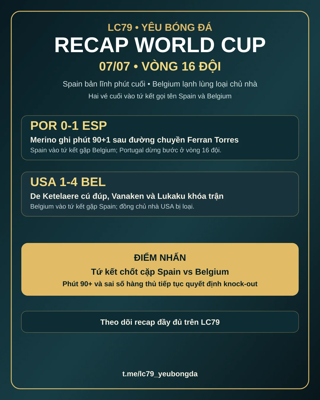 Recap World Cup 07/07: Spain hạ Portugal, Belgium tiễn USA
